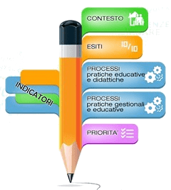 RAV - Rapporto di autovalutazione